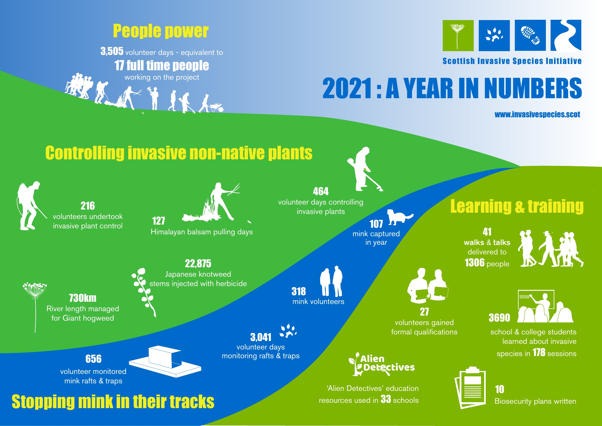 2021 infographic