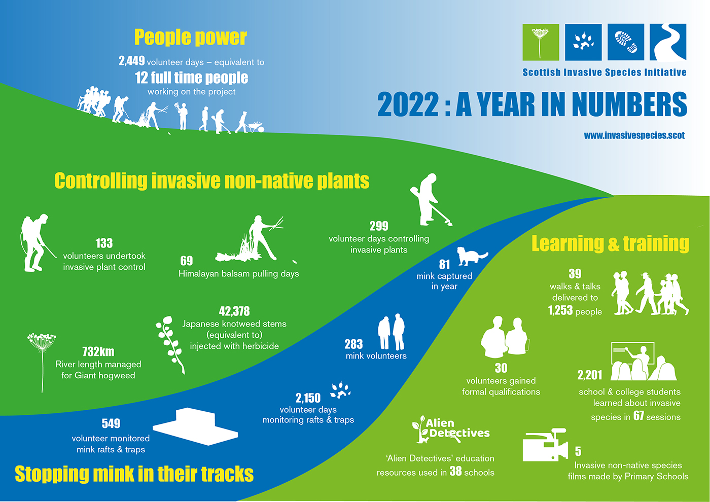 2022 infographic